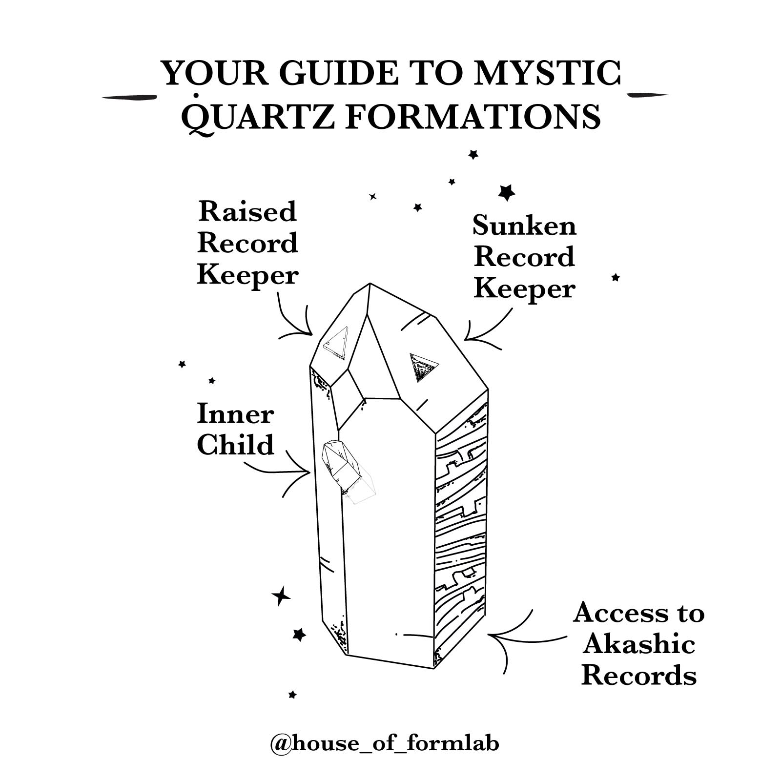 Special Quartz Formations including Inner Child Record Keepers inforgraphic 1600px x 1600px