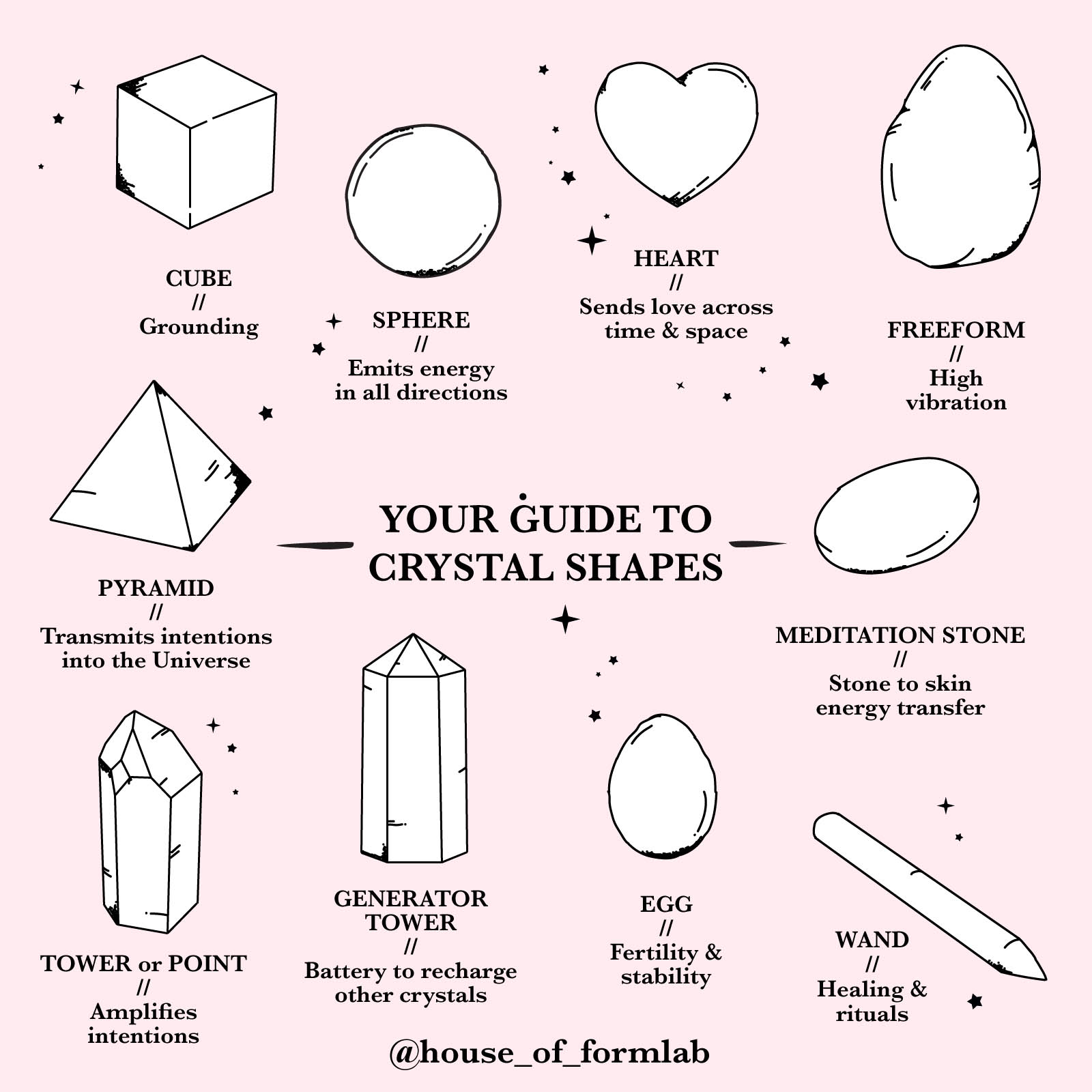 Guide to Crystal Shapes Infographic 1600px x 1600px