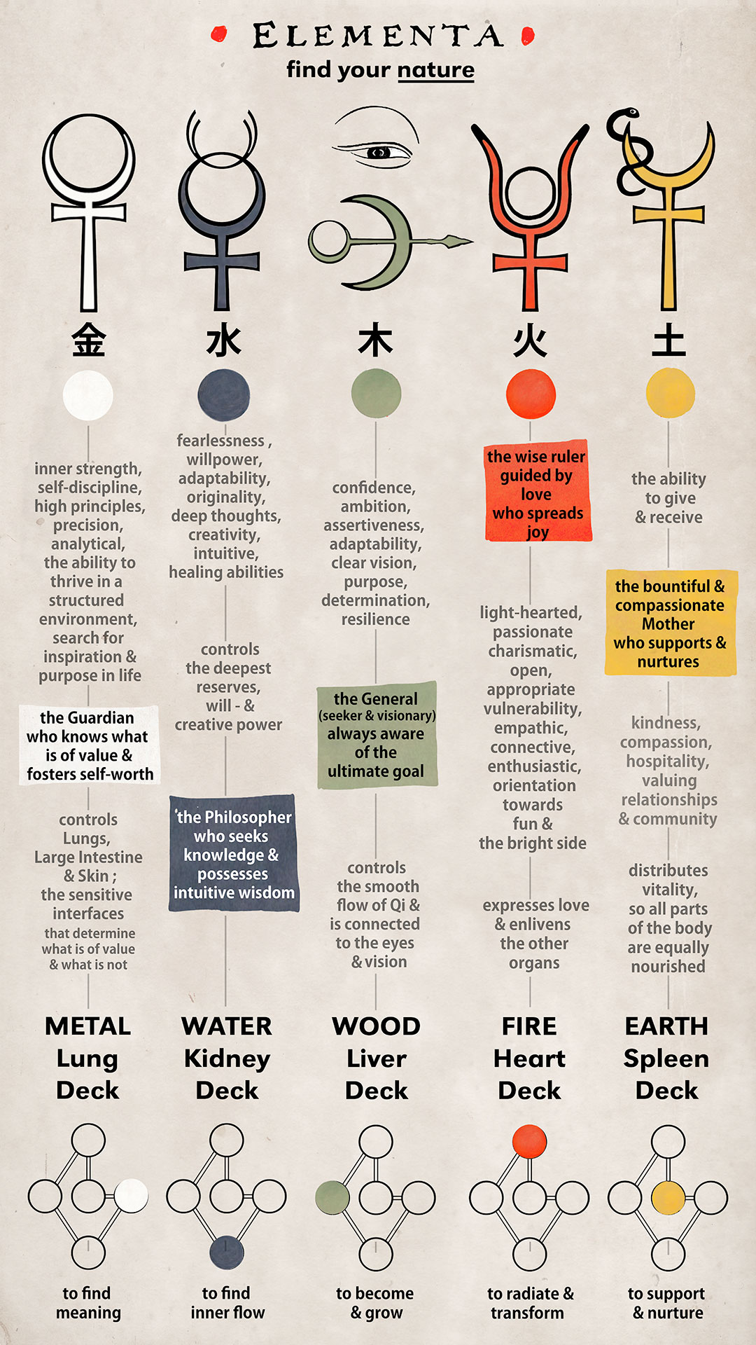 The Nature of Points Find Your Nature Element Guide