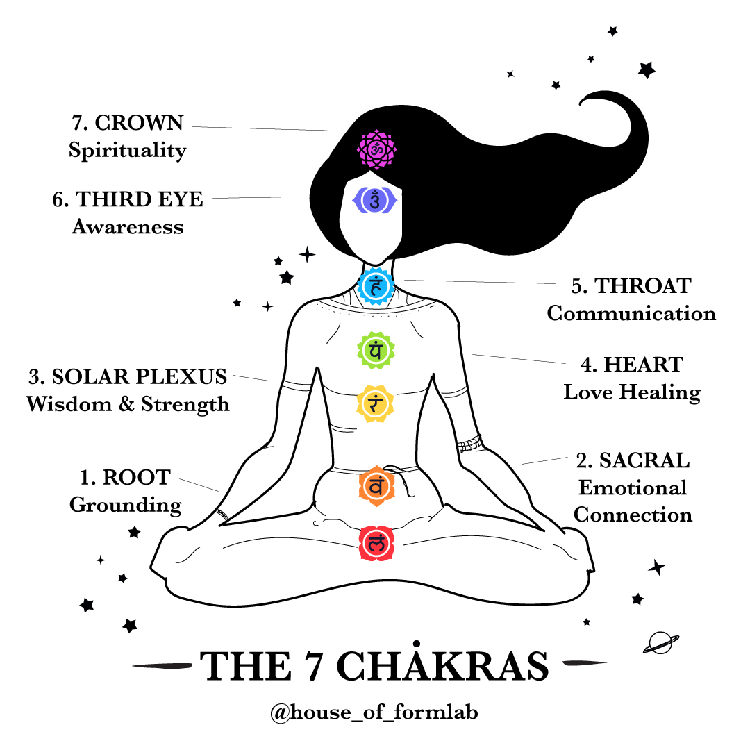 Your guide to Chakras  Healing yoga, Chakra yoga, Chakra health