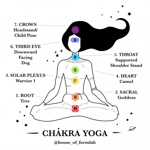 Chakra-Yoga-Guide