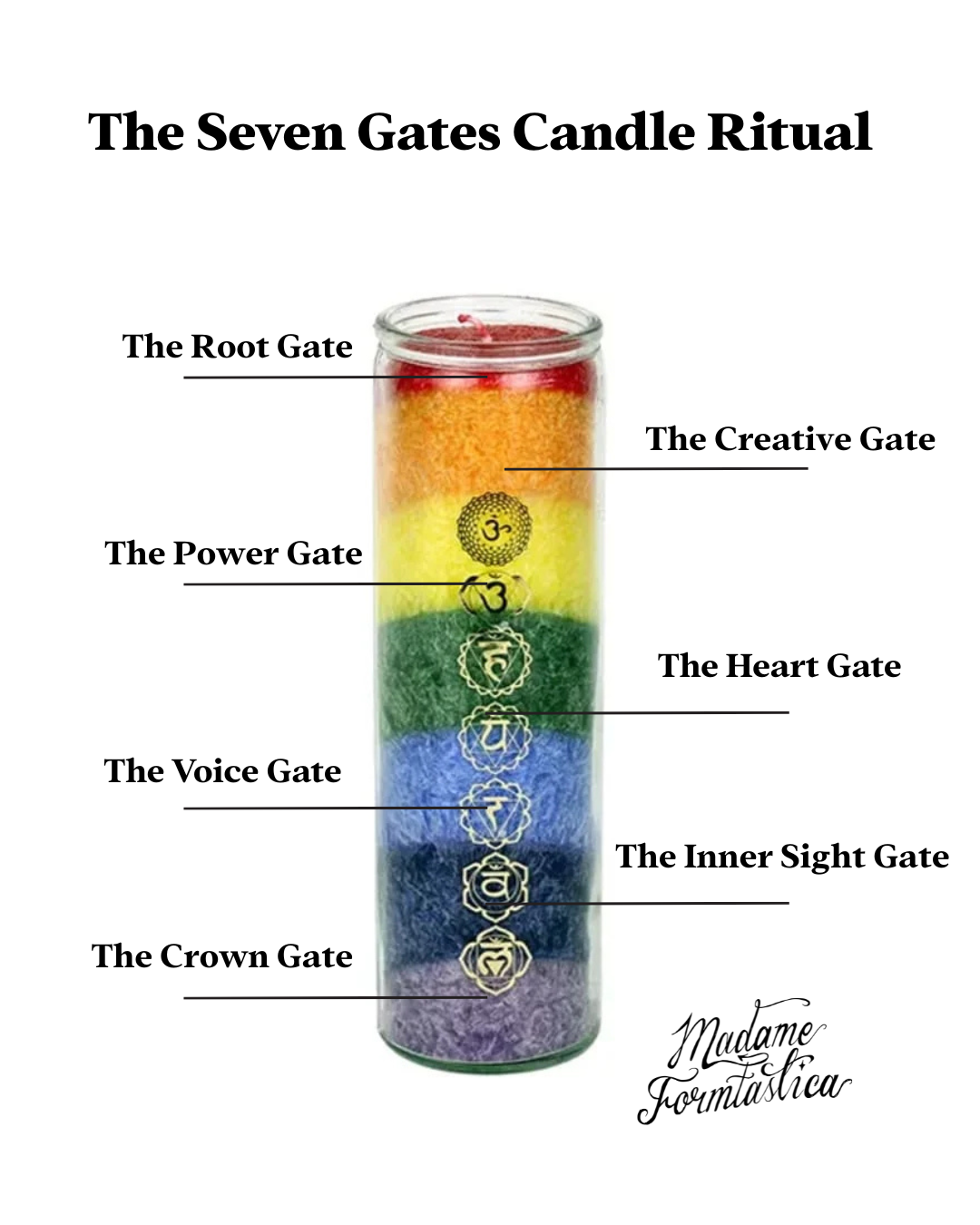The Seven Gates Candle Ritual.