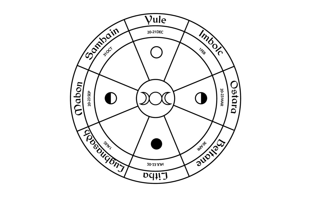 The Whitches Wheel of the Year - House of Formlab